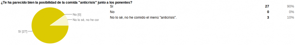 comida anticrisis 1024x159 Resultados de la encuesta de satisfacción de la I Jornada de Herpetos Venenosos