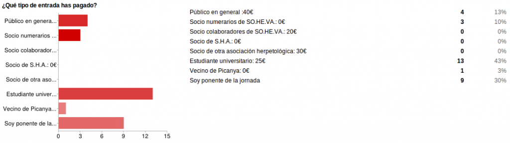 entrada 1024x287 Resultados de la encuesta de satisfacción de la I Jornada de Herpetos Venenosos