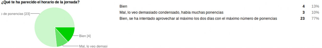 horario jornadas 1024x154 Resultados de la encuesta de satisfacción de la I Jornada de Herpetos Venenosos