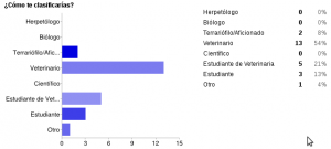 clasificacion asistentes 1 sem vet rep 300x135 clasificacion asistentes 1 sem vet rep