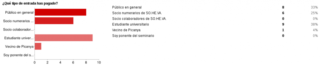 tipo entrada 1 sem vet rep 1024x209 Resultados de la encuesta del I Seminario Práctico de Medicina Veterinaria de Reptiles